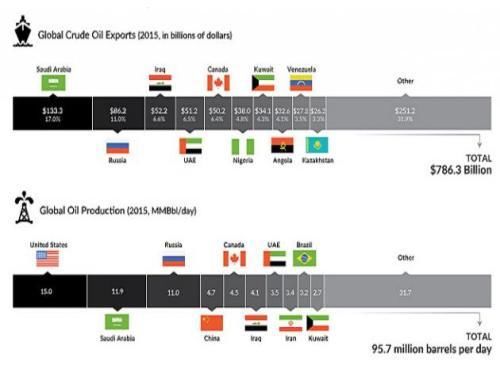 石油贸易战警钟敲响,暴力赚钱游戏将结束?-北