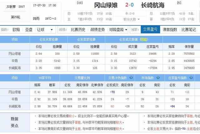 竞彩实战干货 到底应该如何玩转彩民普遍都认
