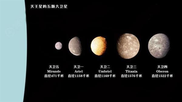天王星为啥叫天王星?_北京时间