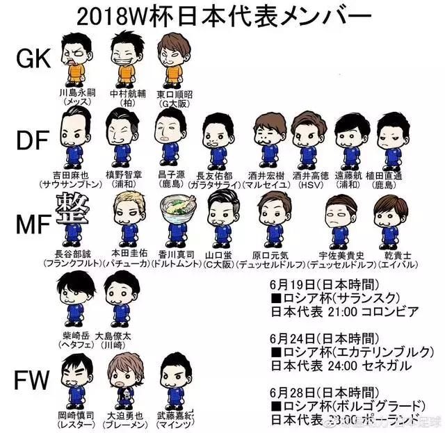 日本队公布世界杯23人名单,两位世预赛出线功