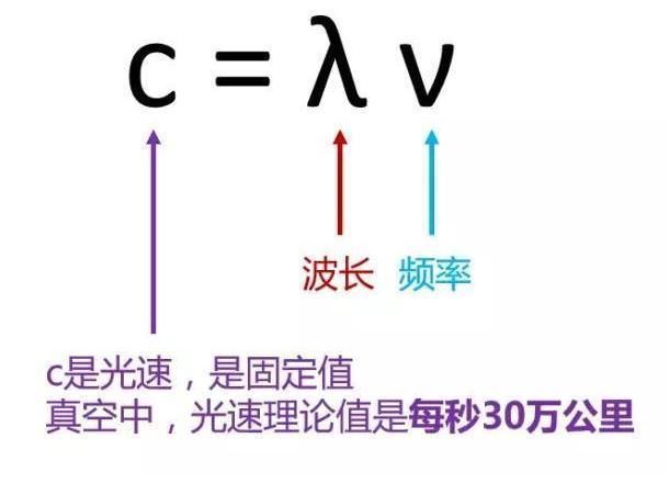 华为高通5G收费标准正式确定!看看华为高通5