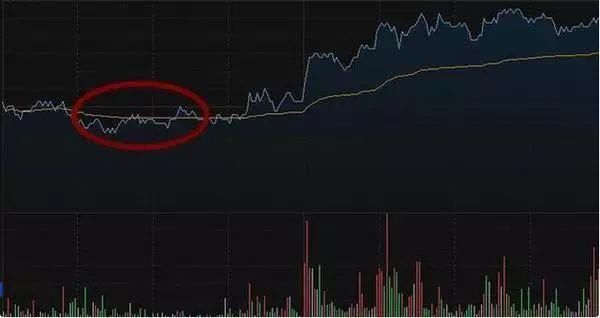 股票的最佳买入时间是什么?怎么知道什么时候