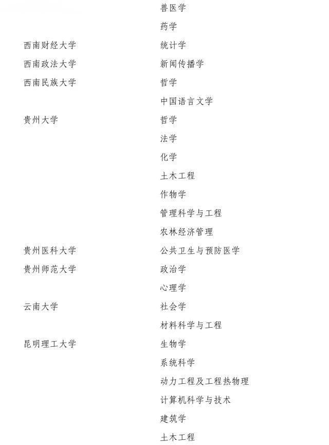 2017新增博士、硕士学位授权点名单,高考生填