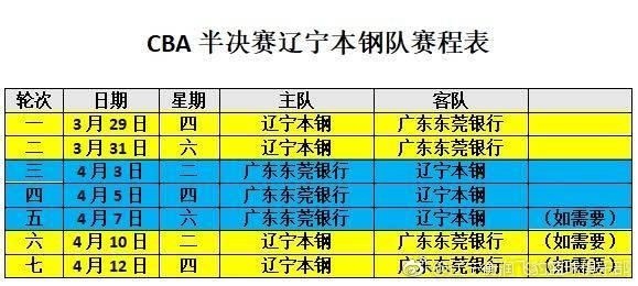 CBA半决赛辽宁对阵广东赛程出炉