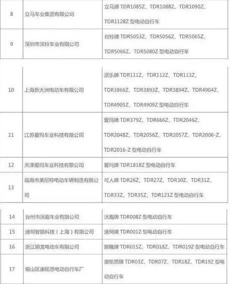 浙江首批电动车产品目录公布,你的电动车合法