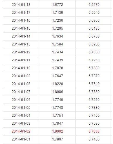 最近余额宝收益下降有点厉害!历史最高和最低
