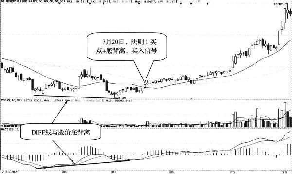 中国炒股真正厉害的人,一辈子只做一件事