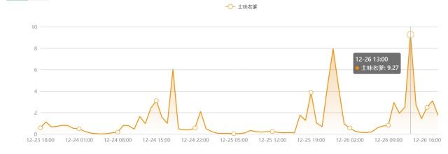 对微博快手化自媒体的现状分析--以土味老爹