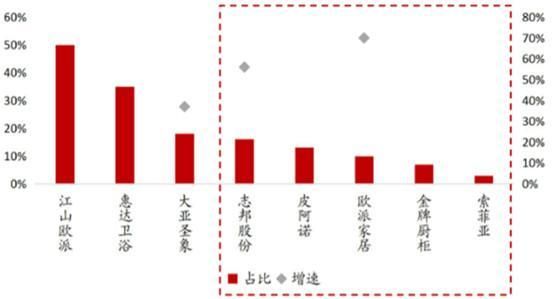 曾经百倍涨幅的格力我没有珍惜,如今错过这些