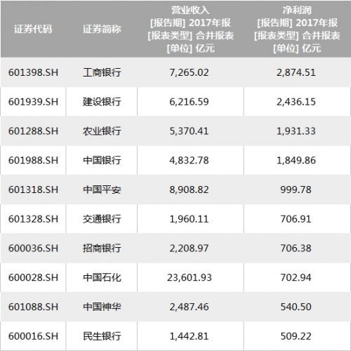 2017年A股股市上市公司年报盘点 2018年股票