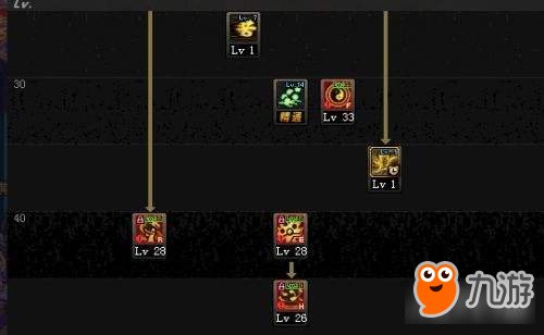 《DNF》起源新版本职业巫女刷图怎么加点 巫