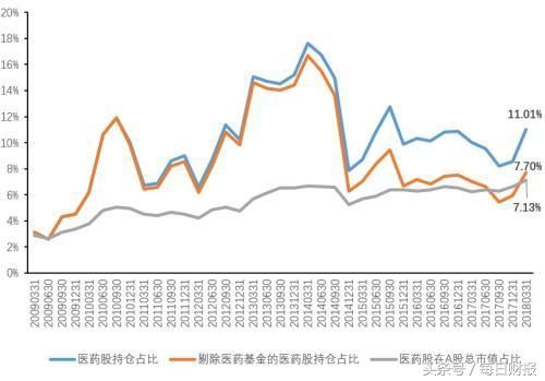 四大利好,2018年的医药板块值得期待!