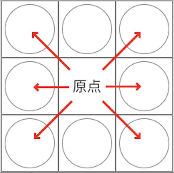 产品经理必备技能:四象限、九宫格、用户体验