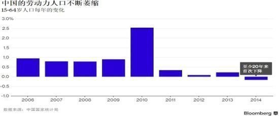 人口红利即将用完_未来几十年,人口红利将会慢慢消失,楼市将会如何(2)