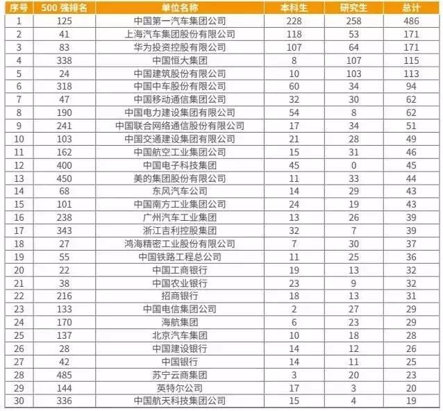 2018吉大省内文理科录取线在此!最火专业竟是