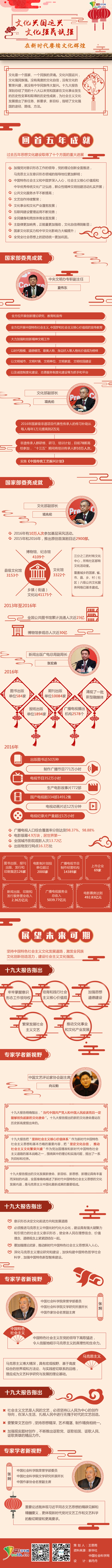 [理上网来·辉煌十九大]文化兴国运兴 文化强民族强 在新时代赓续文化辉煌