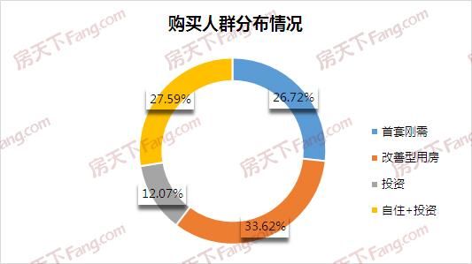 保定房子都被谁买走了?90-120刚改户型更受