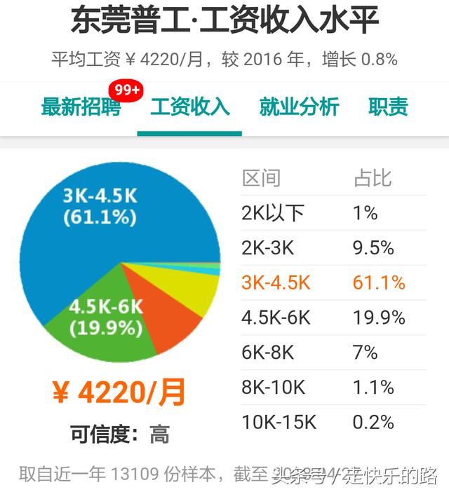 在东莞工厂,基层管理者的工资水平能买的起房