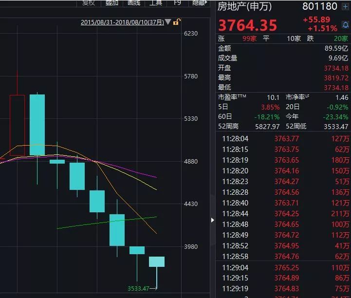 连江楼市 | 楼市传来大消息!刚需族笑了,中央调