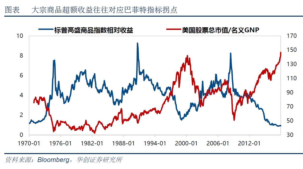 华创2018年全球宏观交易展望:原油王者归来-北