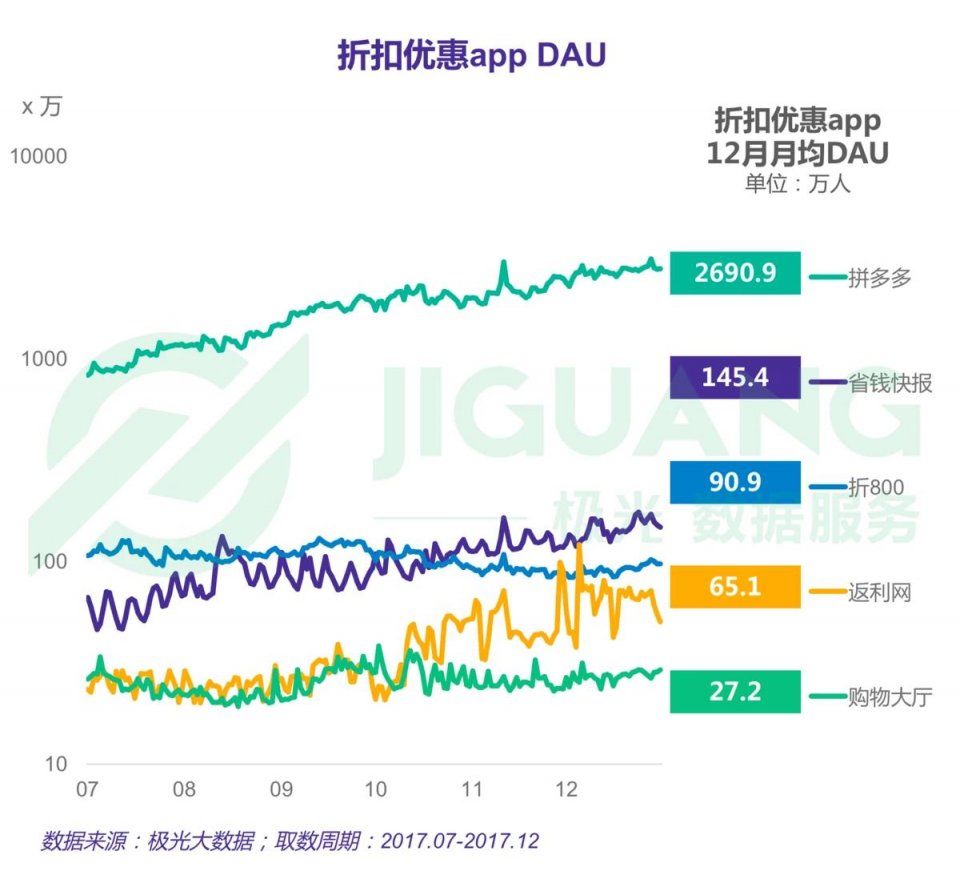 年度网购app榜单:淘宝app渗透率达53.3%,京东