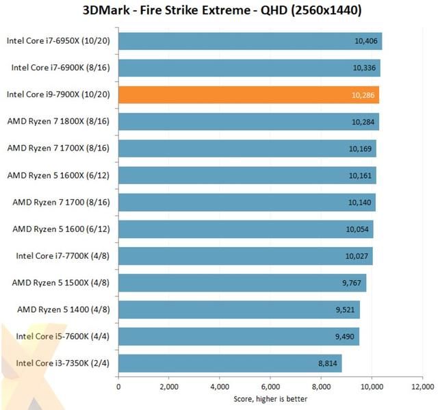 AMD锐龙处理器比intel处理器好,为什么大家还