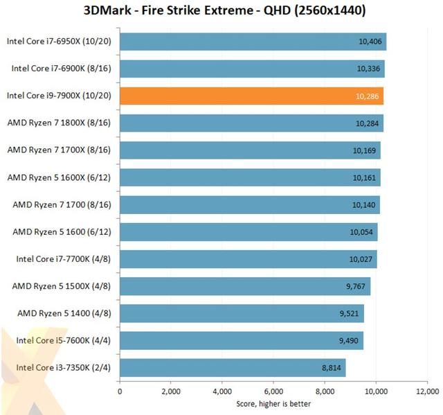 AMD锐龙处理器比intel处理器好,为什么大家还