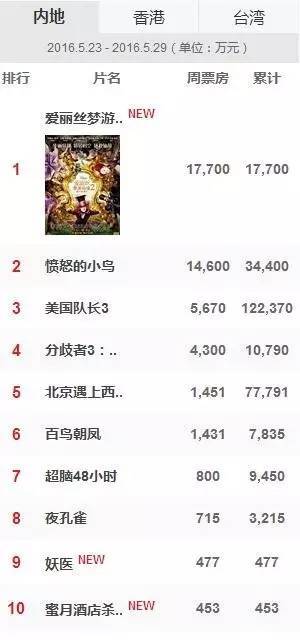 赵丽颖第一部电影竟与他合作 美得没谁了