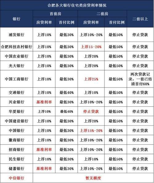 2018年各银行利率有哪些调整,利息增多还是减