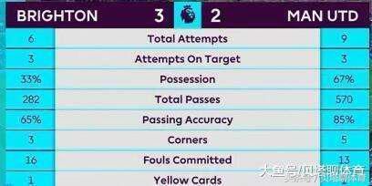 曼城场均3个进球,曼联场均3次射门!博格巴真要
