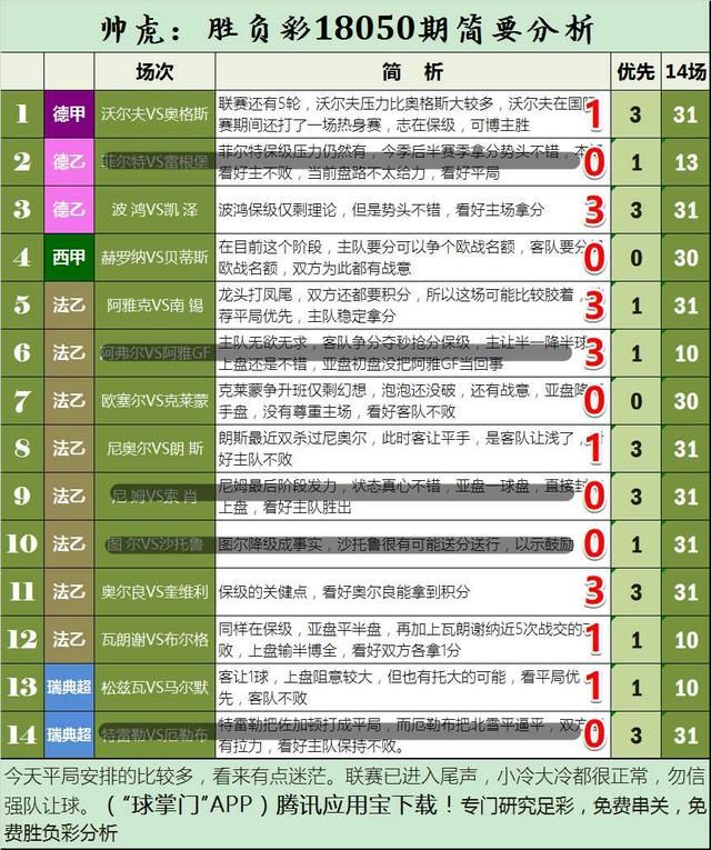 帅虎-胜负彩18052期足彩简要分析,红魔状态出