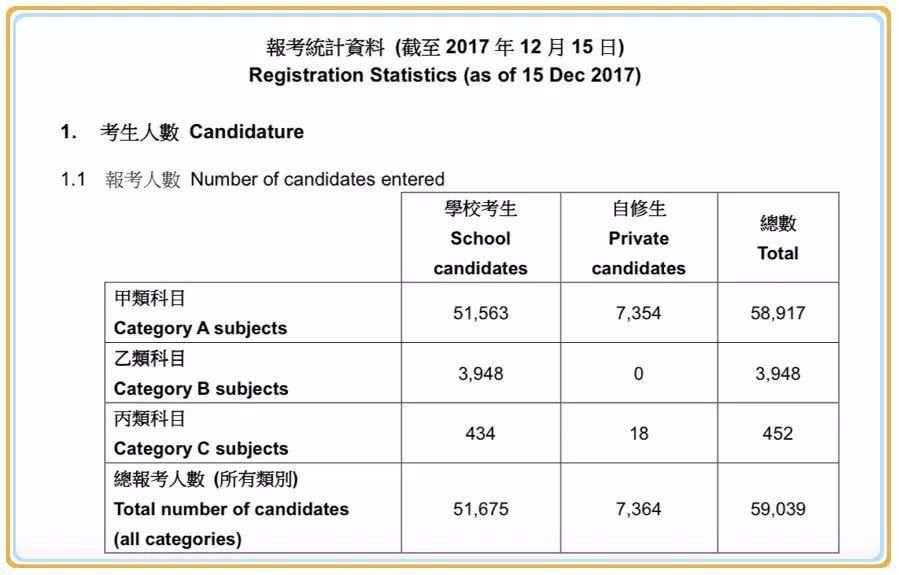 震惊!香港人考内地大学竟然这么多福利!