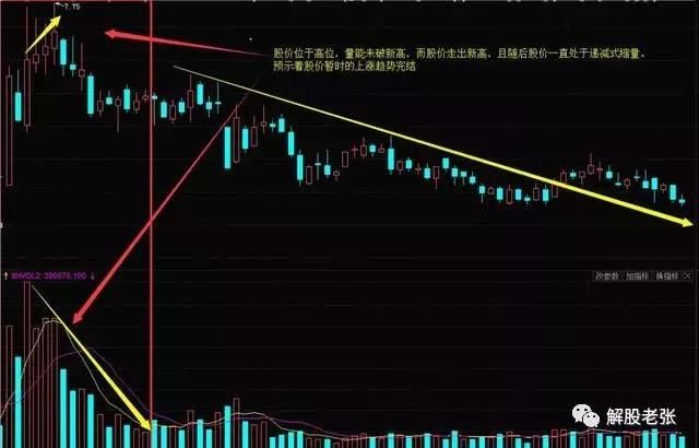拉升股票前,主力都会出现以下特征,看过的人都