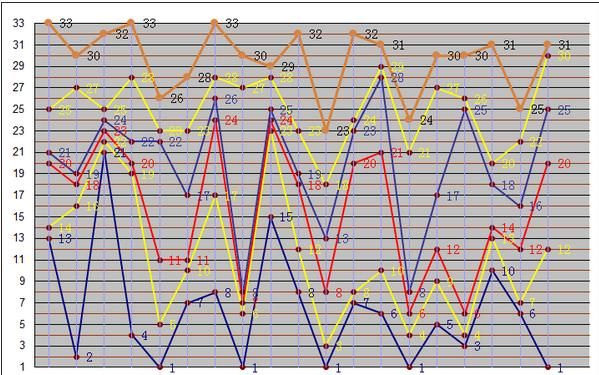 054期6元6+3复式推荐(附送双色球选码技巧心