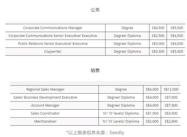 新加坡酒店_新加坡月收入(3)