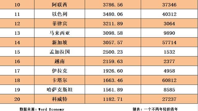 日本gdp排行