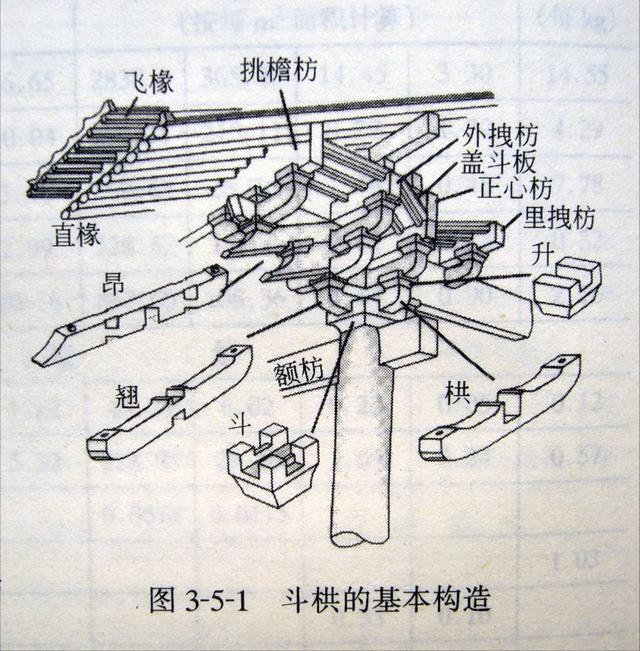 中国古建筑之美--斗拱