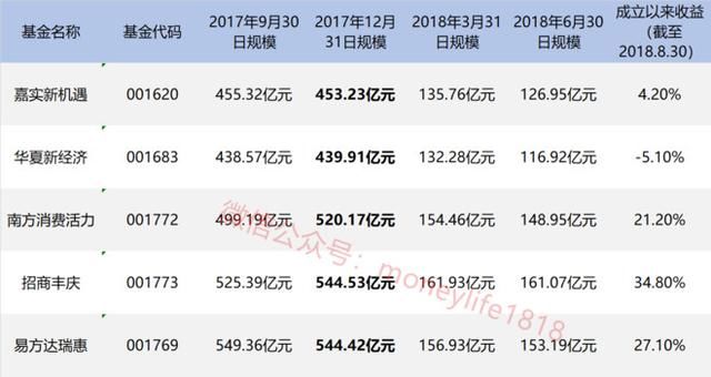 股市中声名赫赫的国家队,都有哪些?