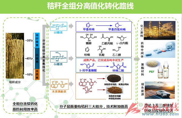 合肥探索秸秆综合利用使之变废为宝