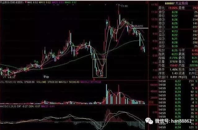 涨停后双阴洗盘选股公式,一旦使用,出手就是潜