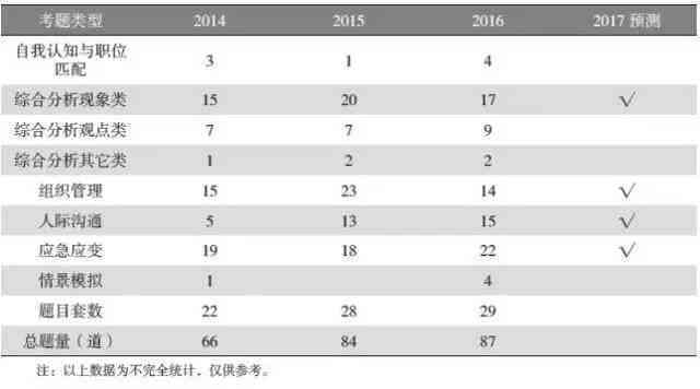 甘肃考情,省考面试考什么?