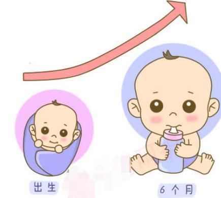 1-10岁宝宝身高体重计算公式,这回宝妈不用到