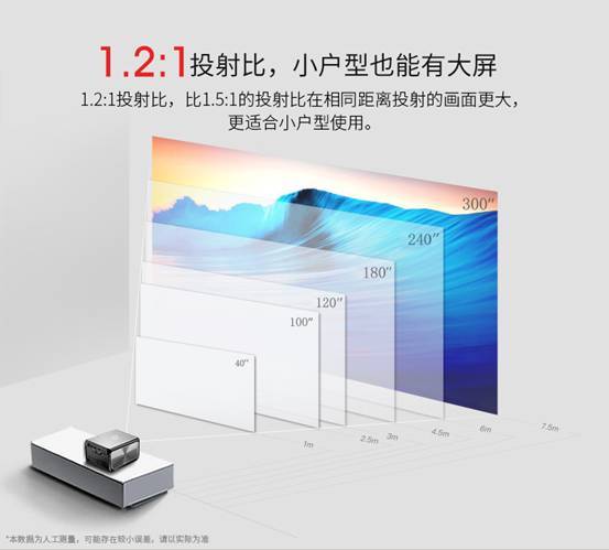 坚果J6投影仪家用高清1080P 1100ANSI 左右梯
