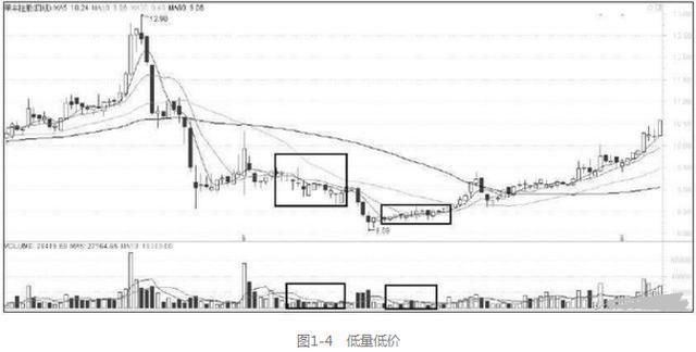 能在A股长期盈利的人都有一种共同思维:无量涨