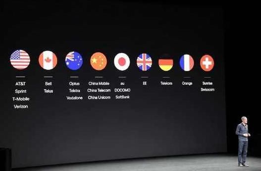 给力!中国联通推出e-SIM服务,网友直呼坐等携