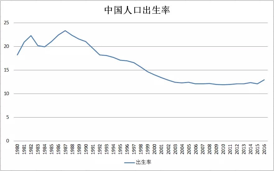 人口负债_负债累累图片