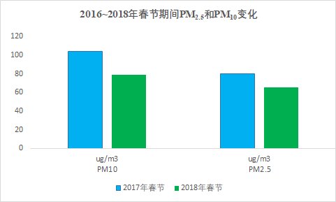 春节假期安徽空气质量成绩单亮眼 优良天数比