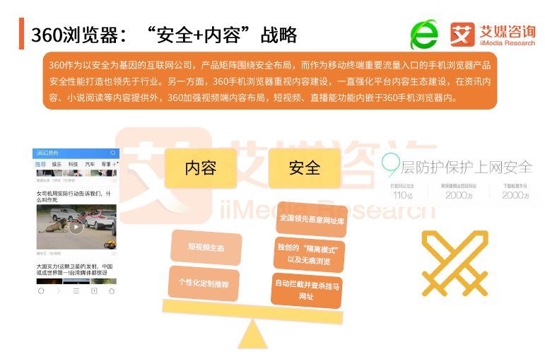 艾媒报告 | 2017-2018中国手机浏览器市场研究