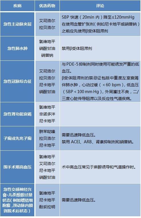 【收藏】2017指南:抗高血压药物一览表