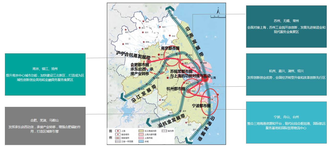 长三角城市群2030规划图片